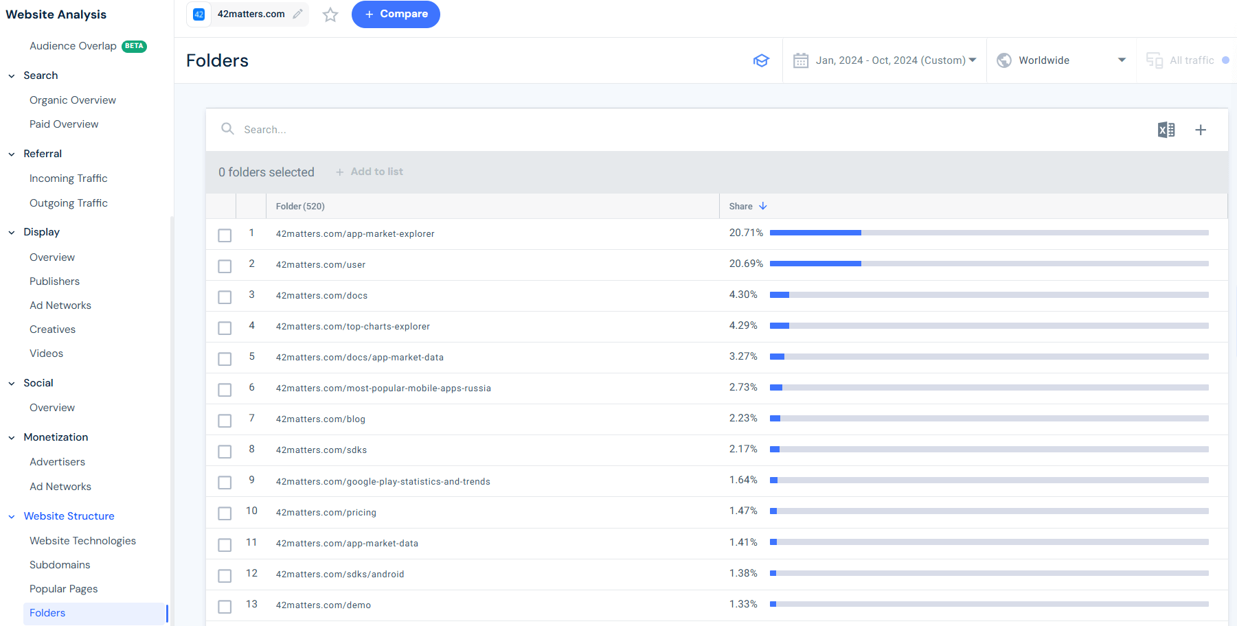 Similarweb’s Folders