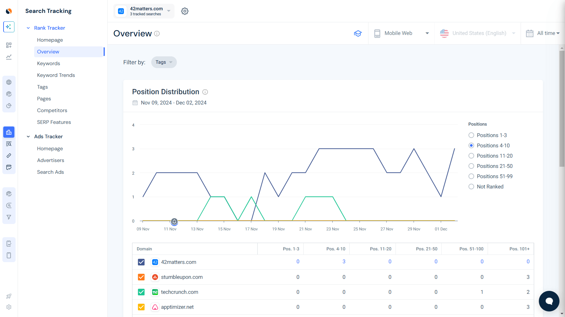 Similarweb’s Rank Tracker