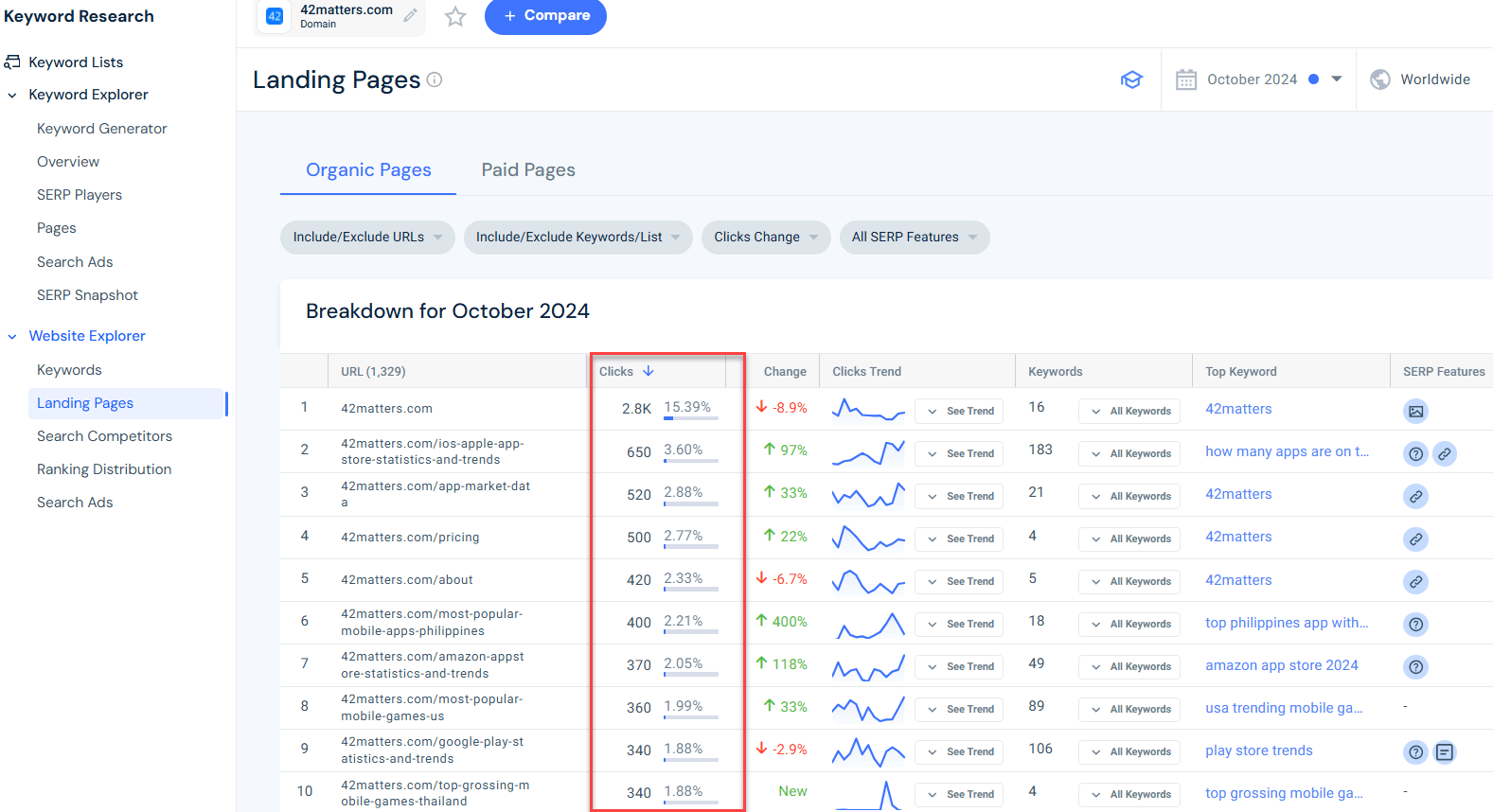Organic Landing Pages