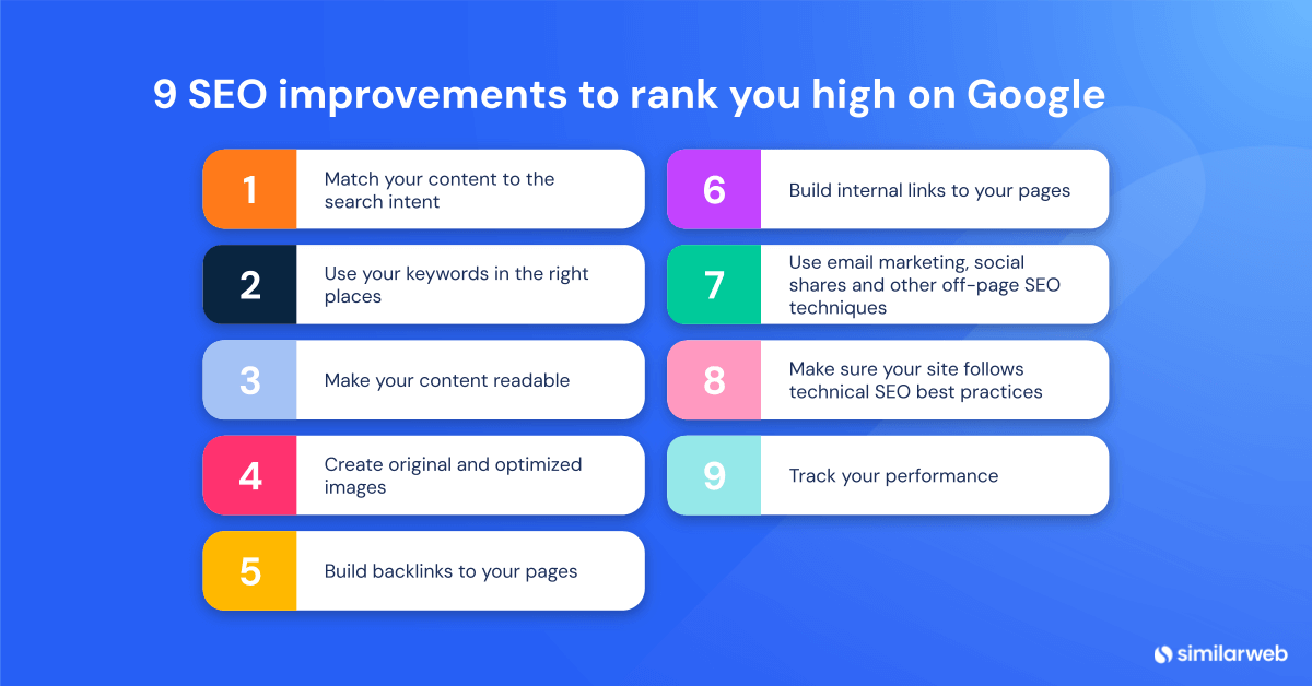 How to Rank Higher on Google Search