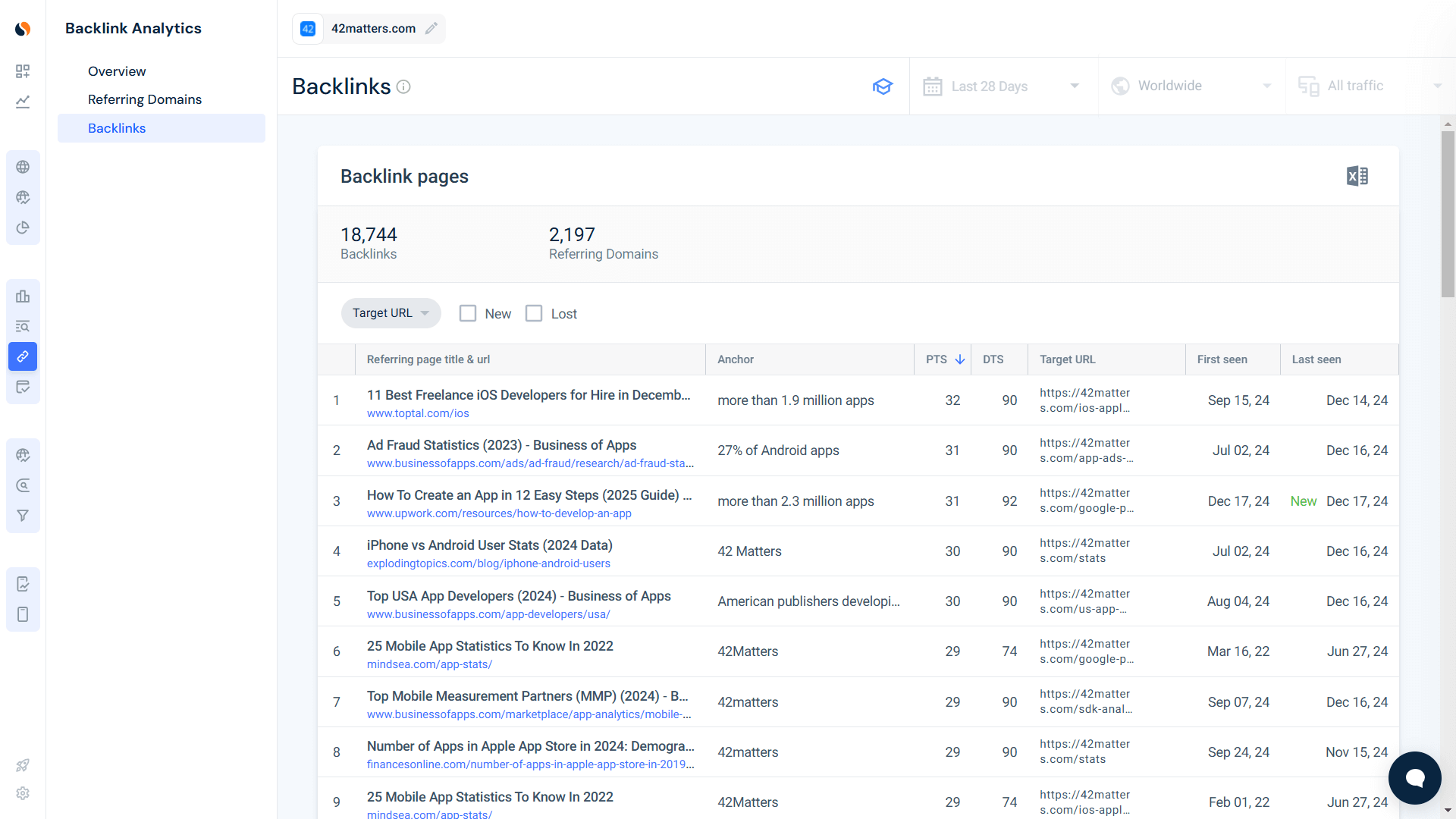new vs. lost backlinks