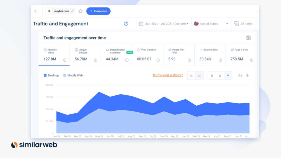 wayfair.com traffic trends Similarweb platform screenshot