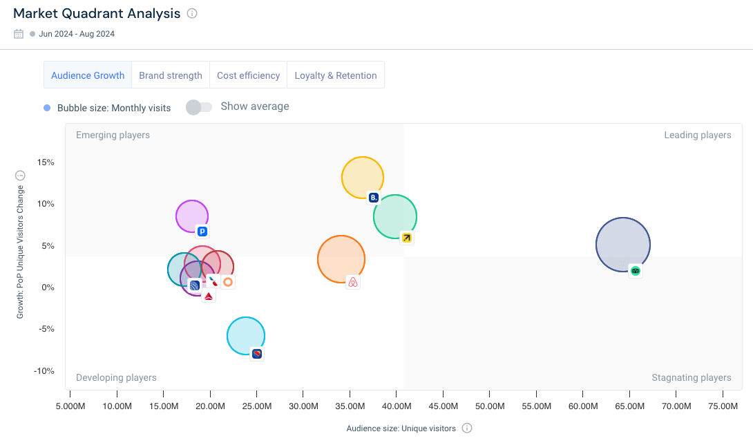 Competitive benchmarking find your closest competitors