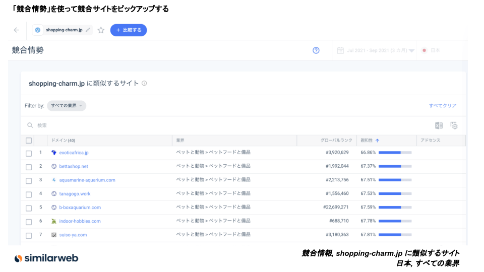 ペットフードやペット用品に対するオンライン上の需要動向は?
