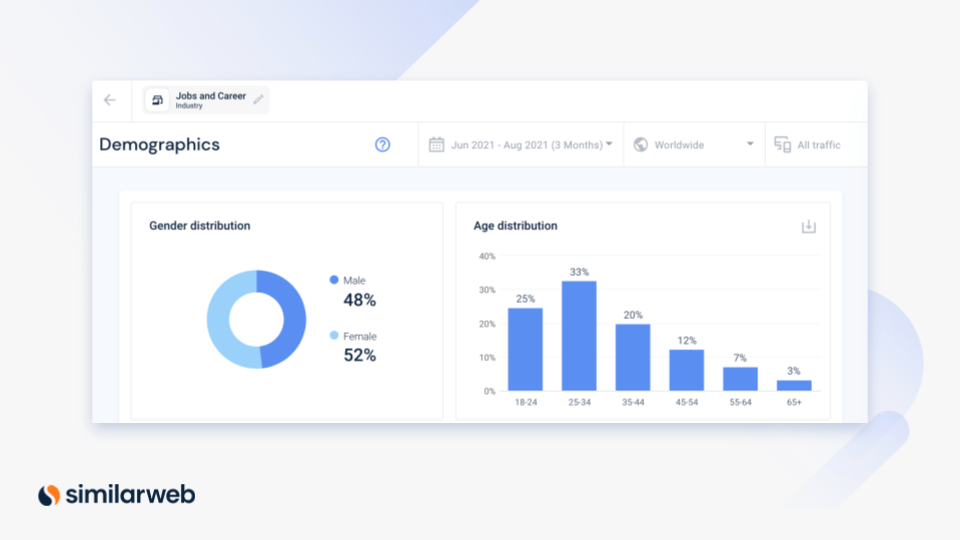 Similarweb Zielgruppen Demografie