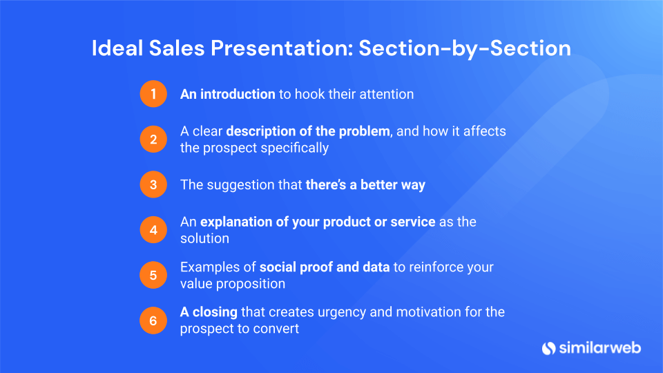 Ideal Sales Presentation Structure