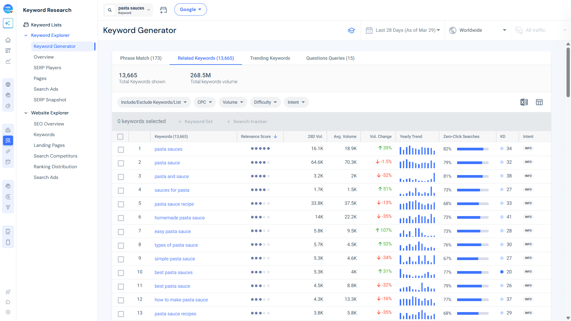 keyword generator