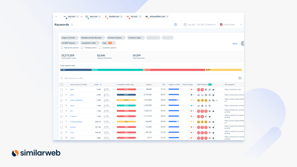 Discover your competitors SEO meta tag strategy with Similarweb