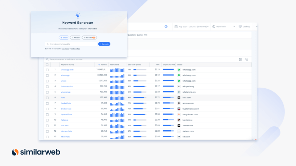 Dive into long tail keywords with Similarweb keyword generator to find more meta tag ideas