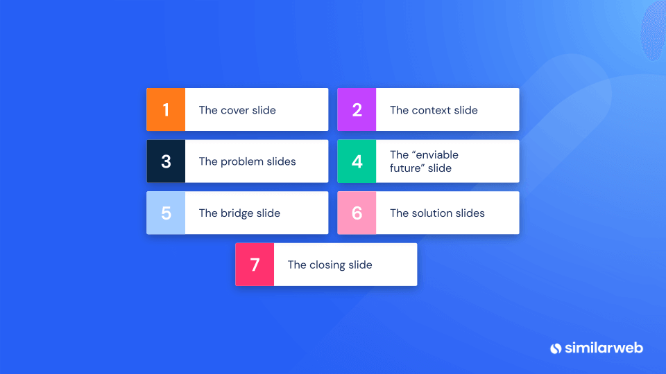 Presentation slide types