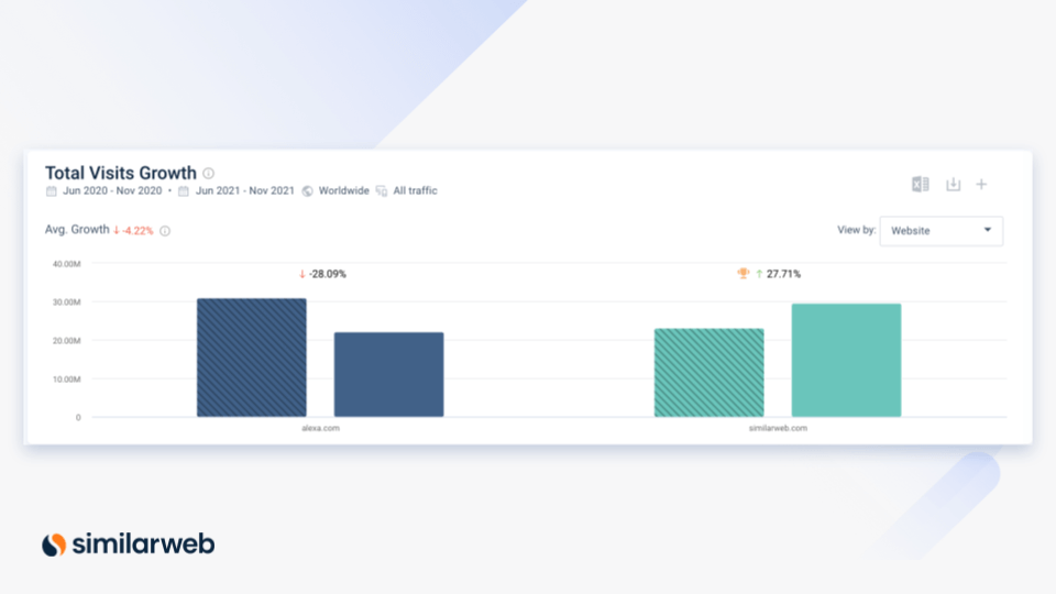 Similarweb vs Alexa traffic over time