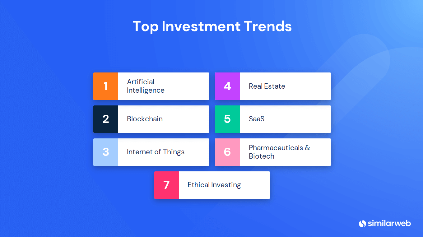 Top investment trends