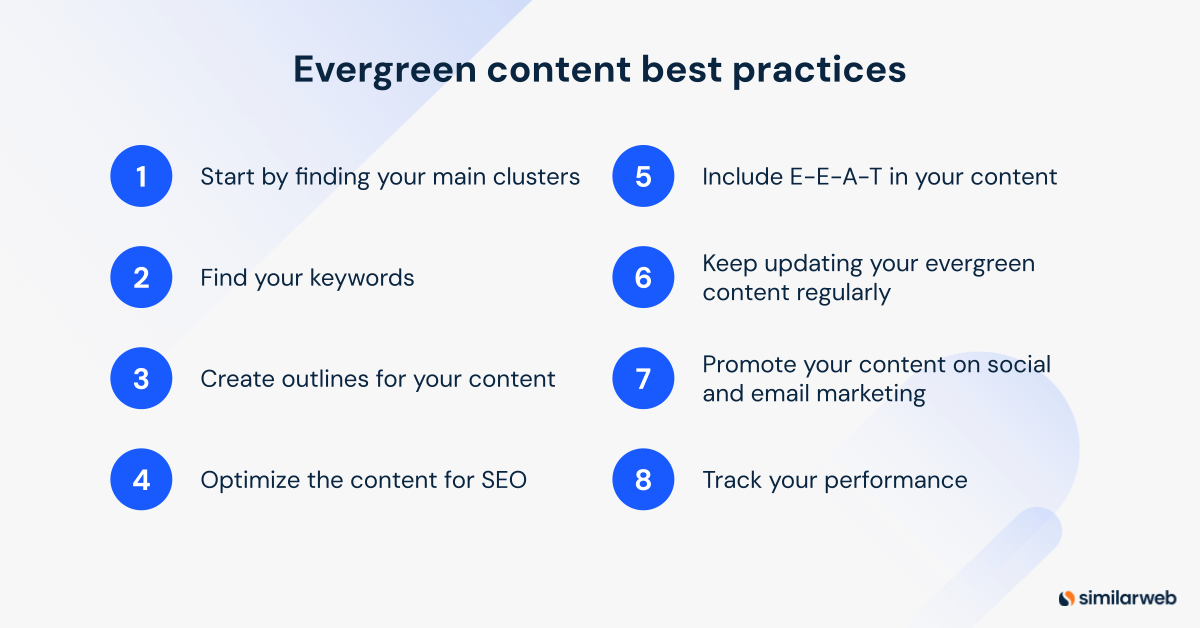 Evergreen content best practices