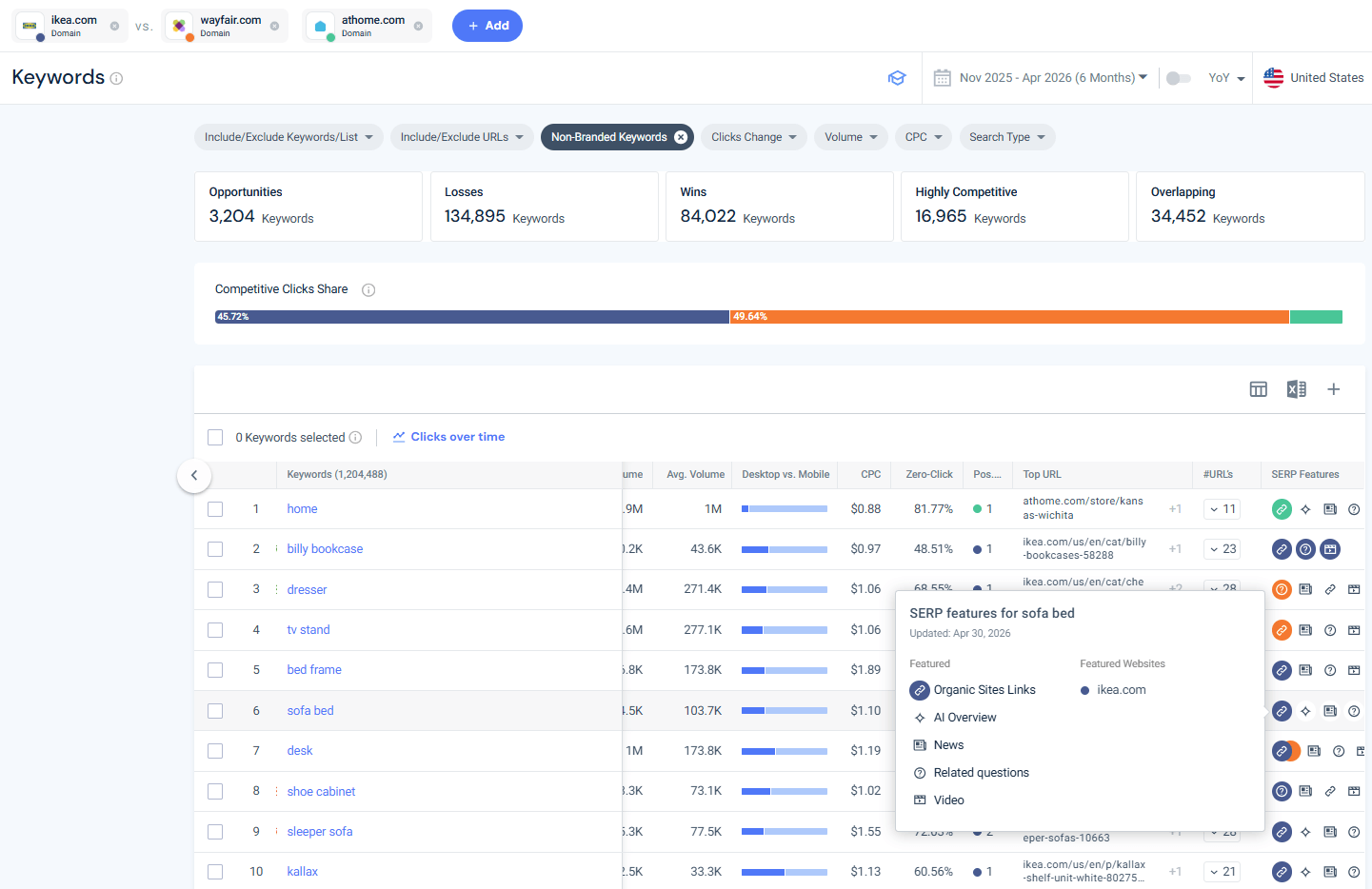 Featured snippets