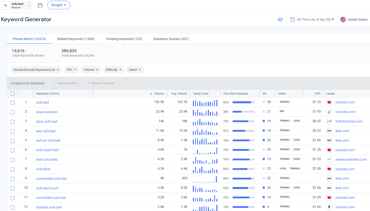 Keyword Generator