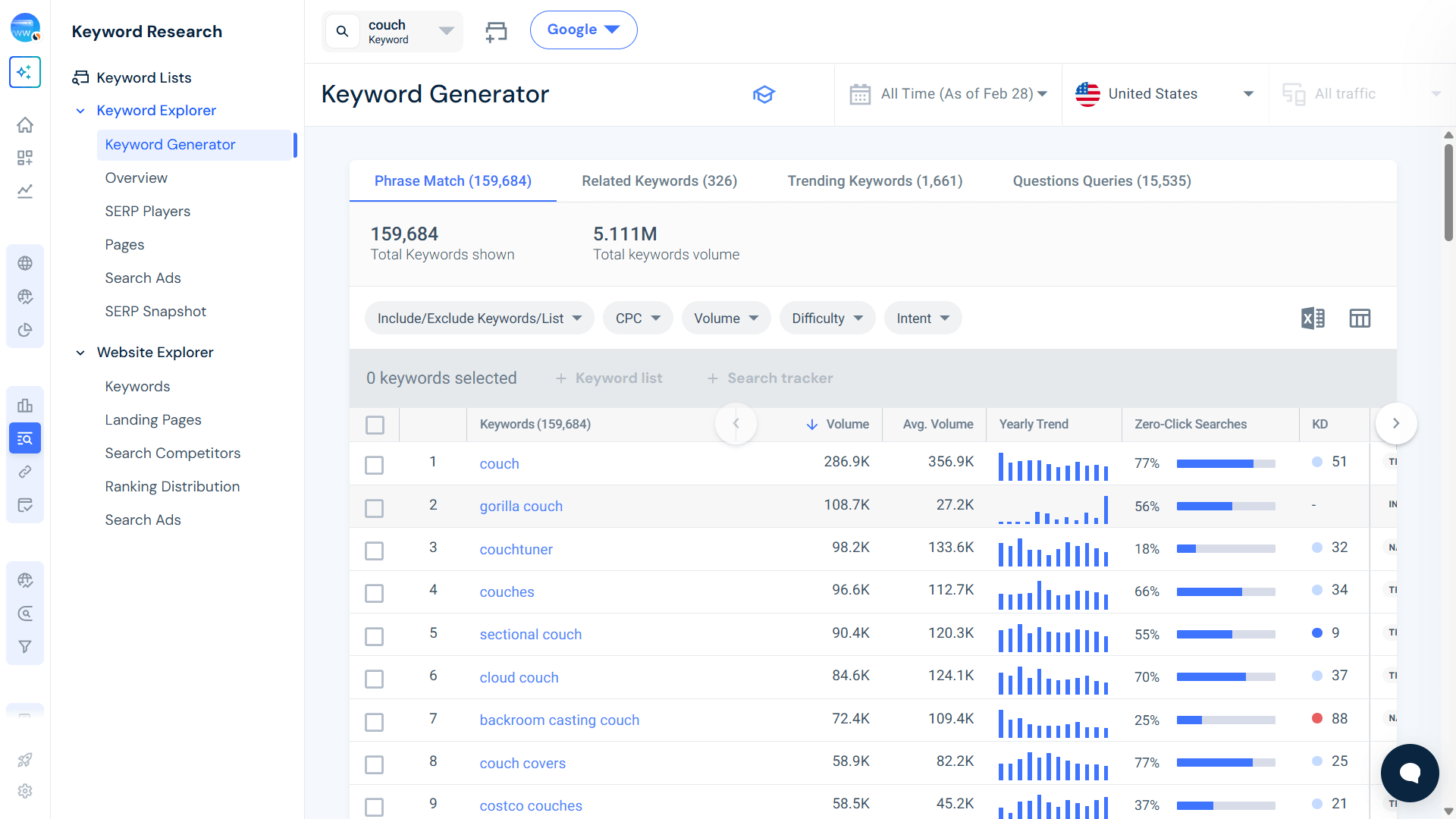 Find your keywords with Similarweb’s Keyword Generator