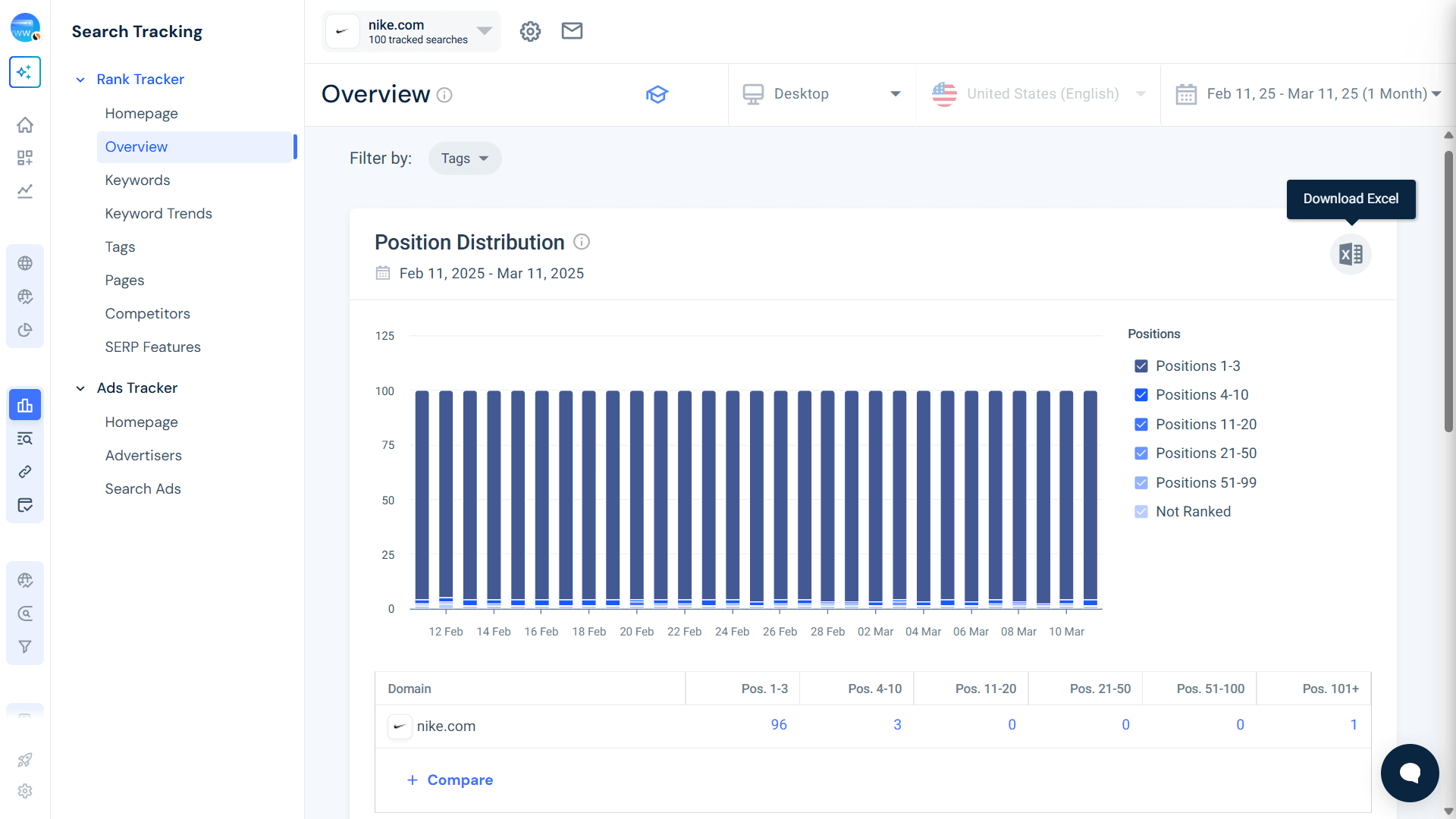 Track performance with Similarweb’s Rank Tracker