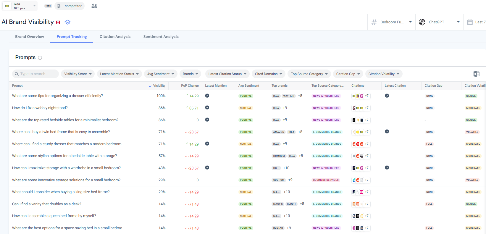 Prompt Tracking view
