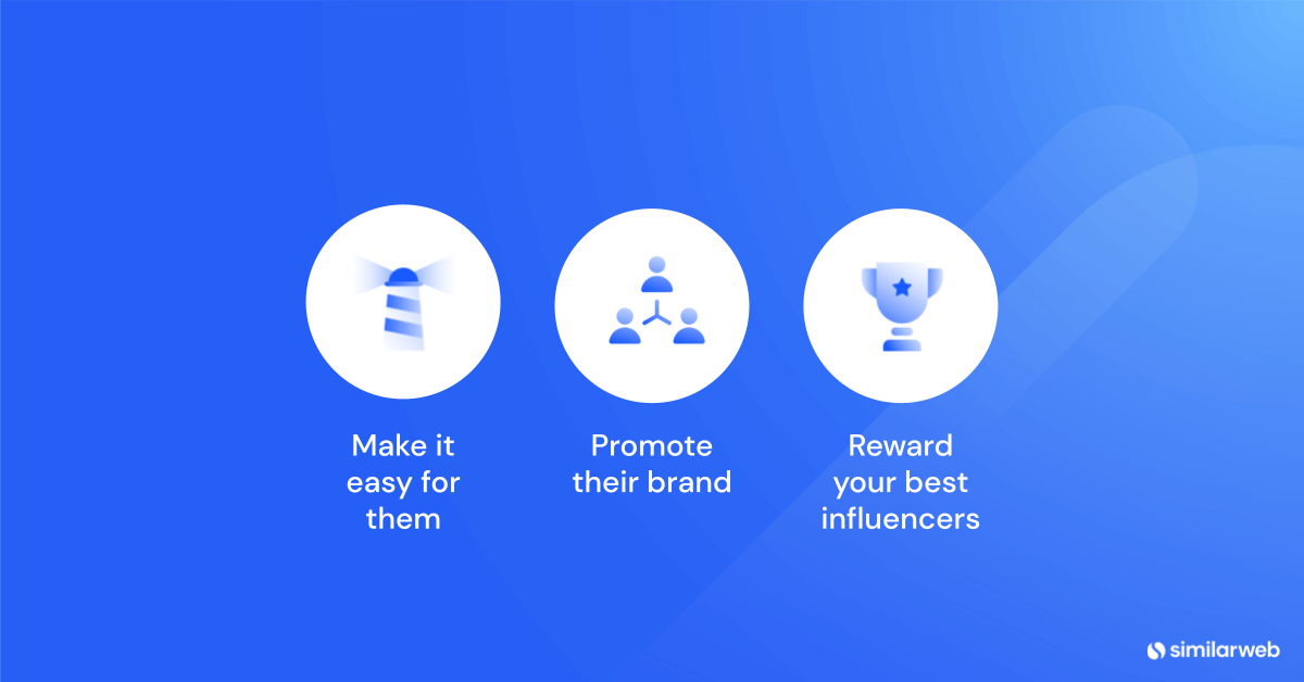 Image with 3 tips to recruiting influencers: make it easy for them, promote their brand, reward your best influencers.