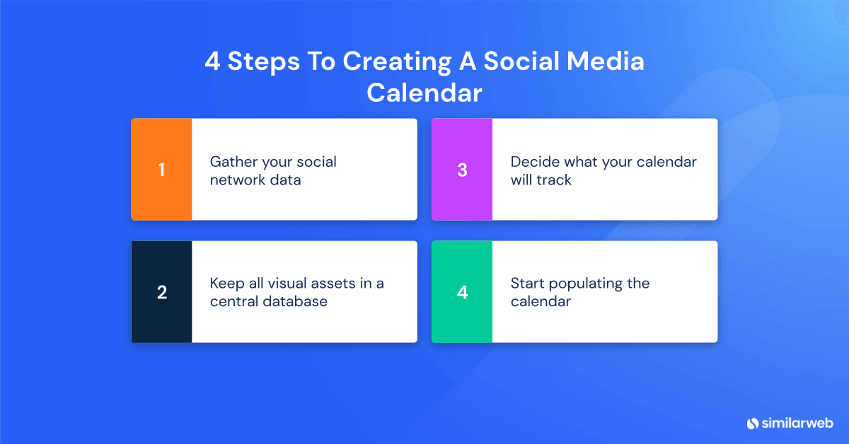 To set up your social media calendar: gather your network data, centralize your visual assets, decide what to track, start populating your calendar.