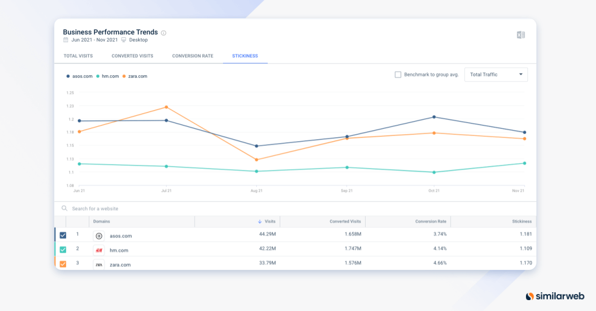 image showing business performance trends of zara and competitors