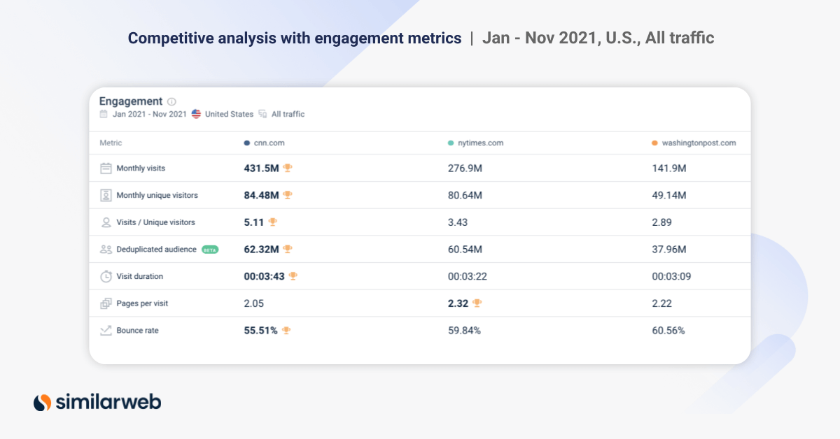image of similarweb's competitive analysis capabilities