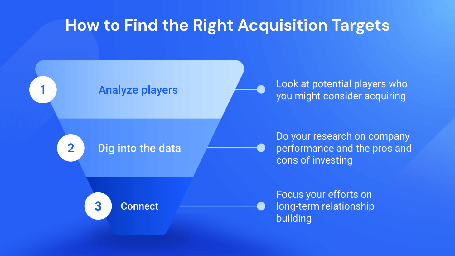 how to find the right acquisition targets 3 steps
