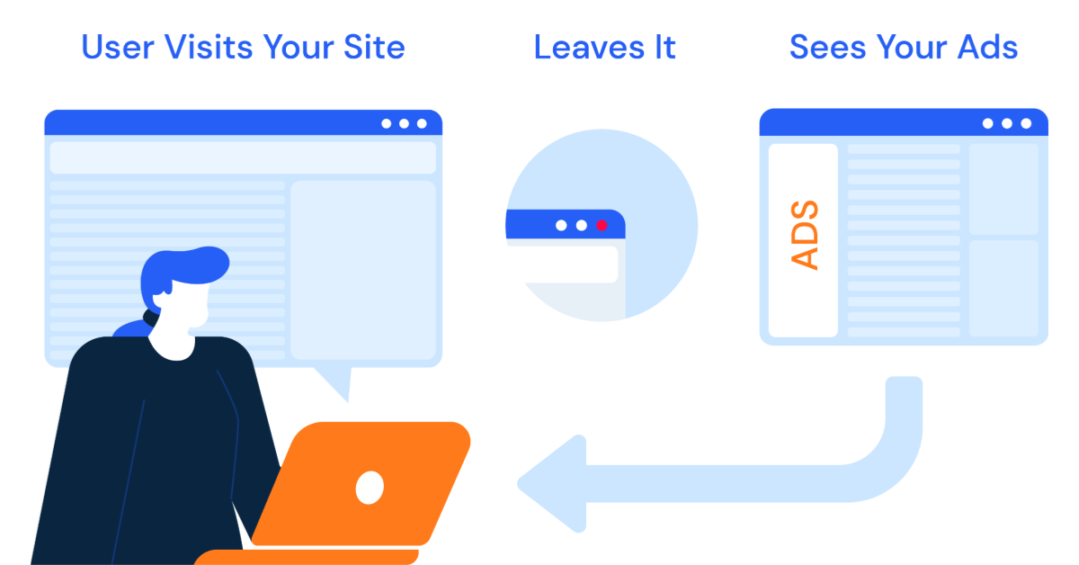 Remarketing-Kampagnen