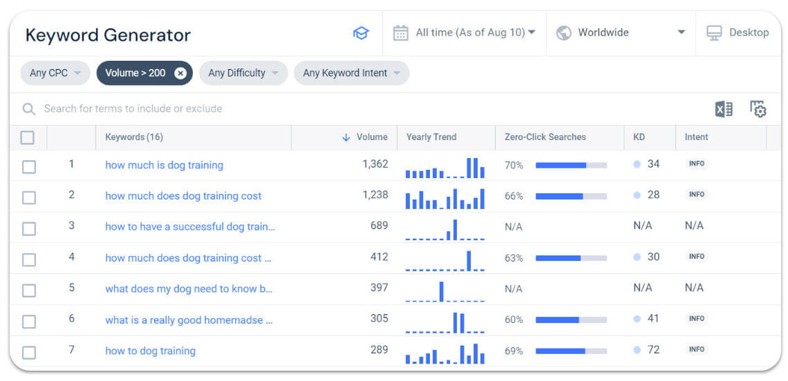 200 search volume