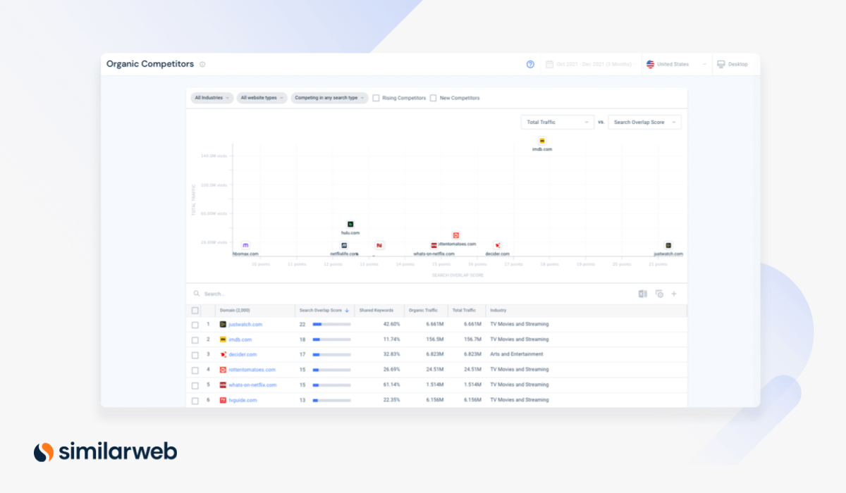 Search Competitors