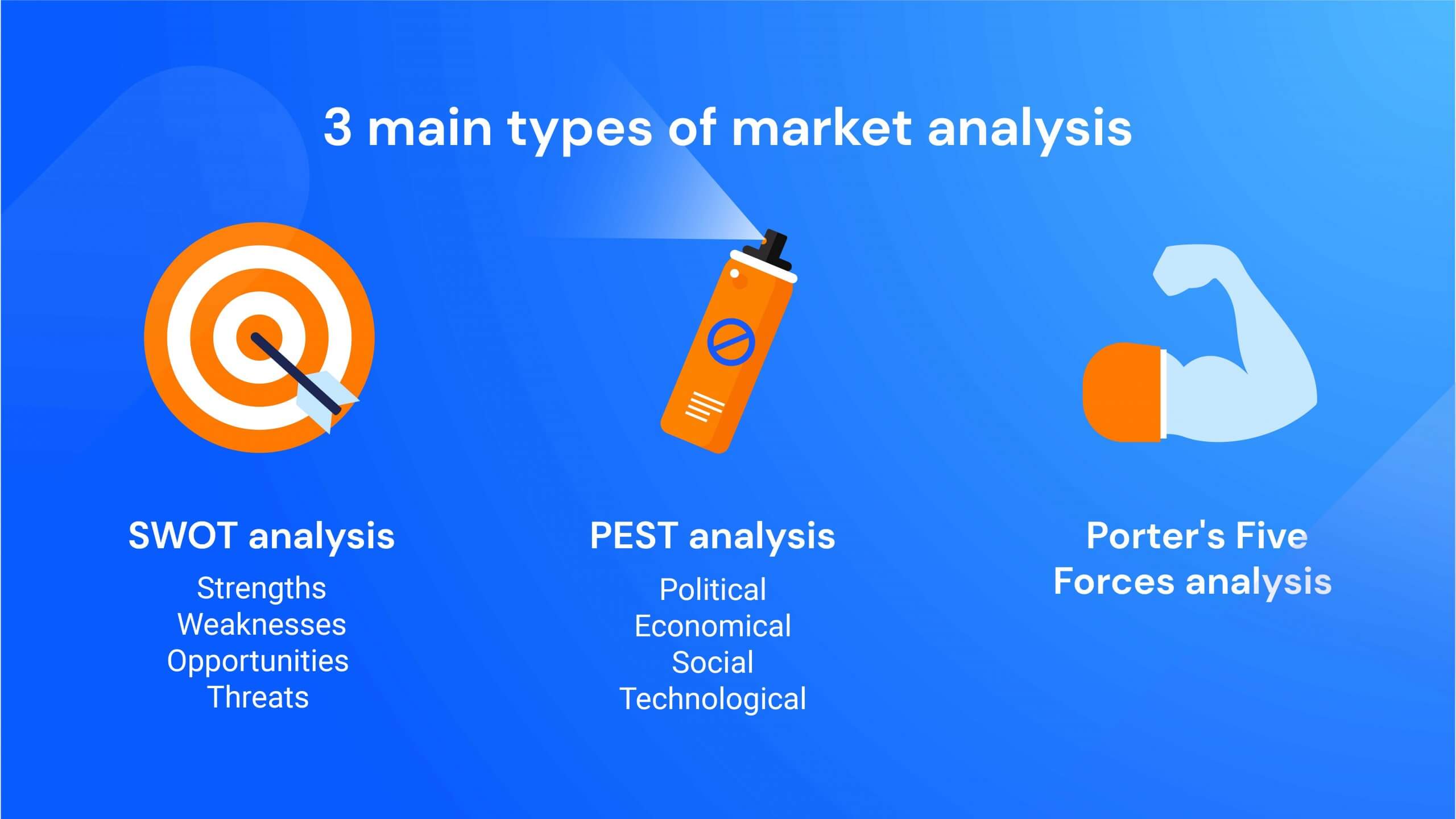 The 3 main types of market analysis SWOT, PEST, Porter’s Five Forces