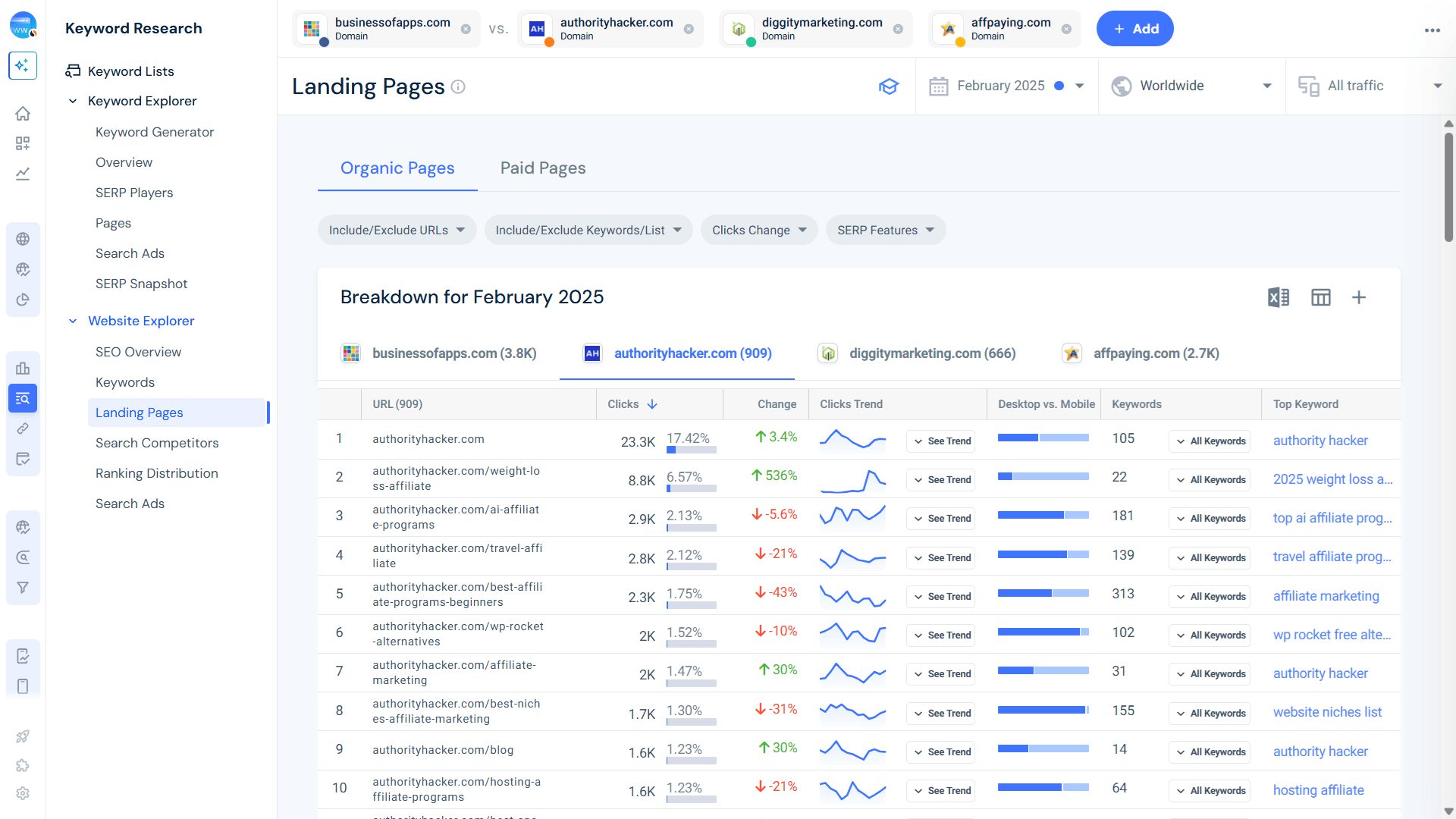 Check your competitor's top pages