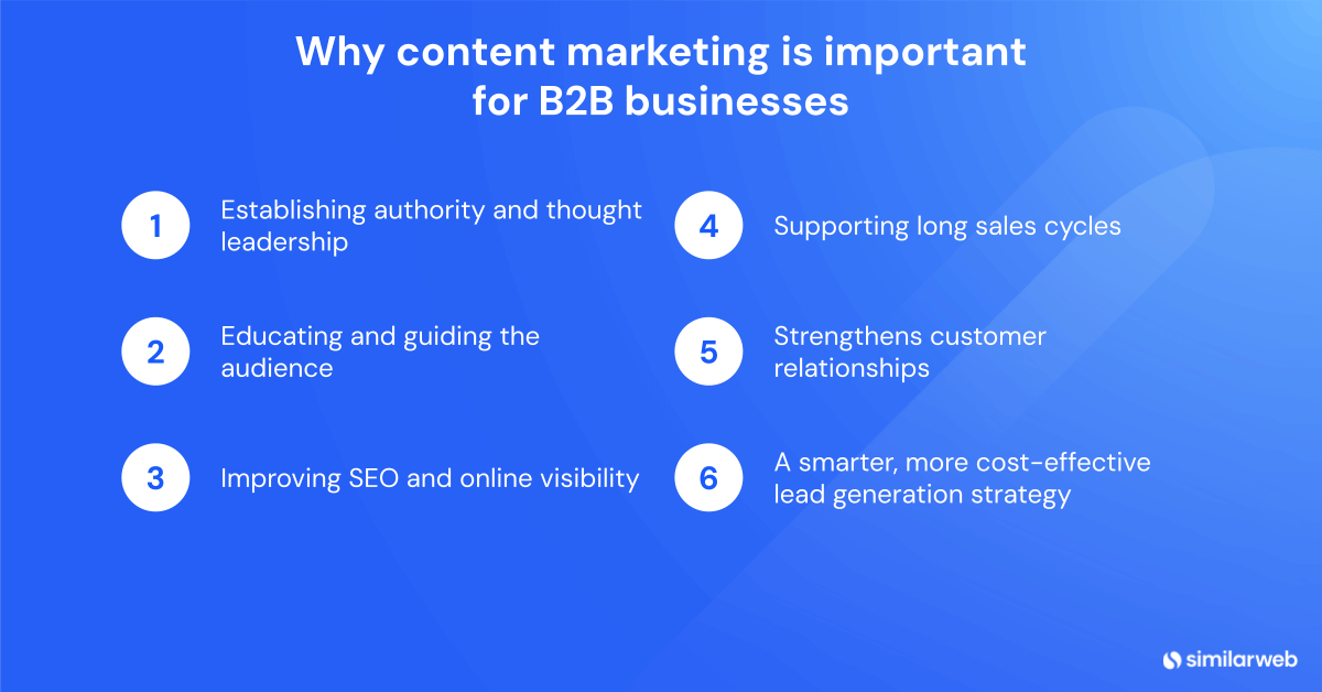Why content marketing is important for B2B businesses