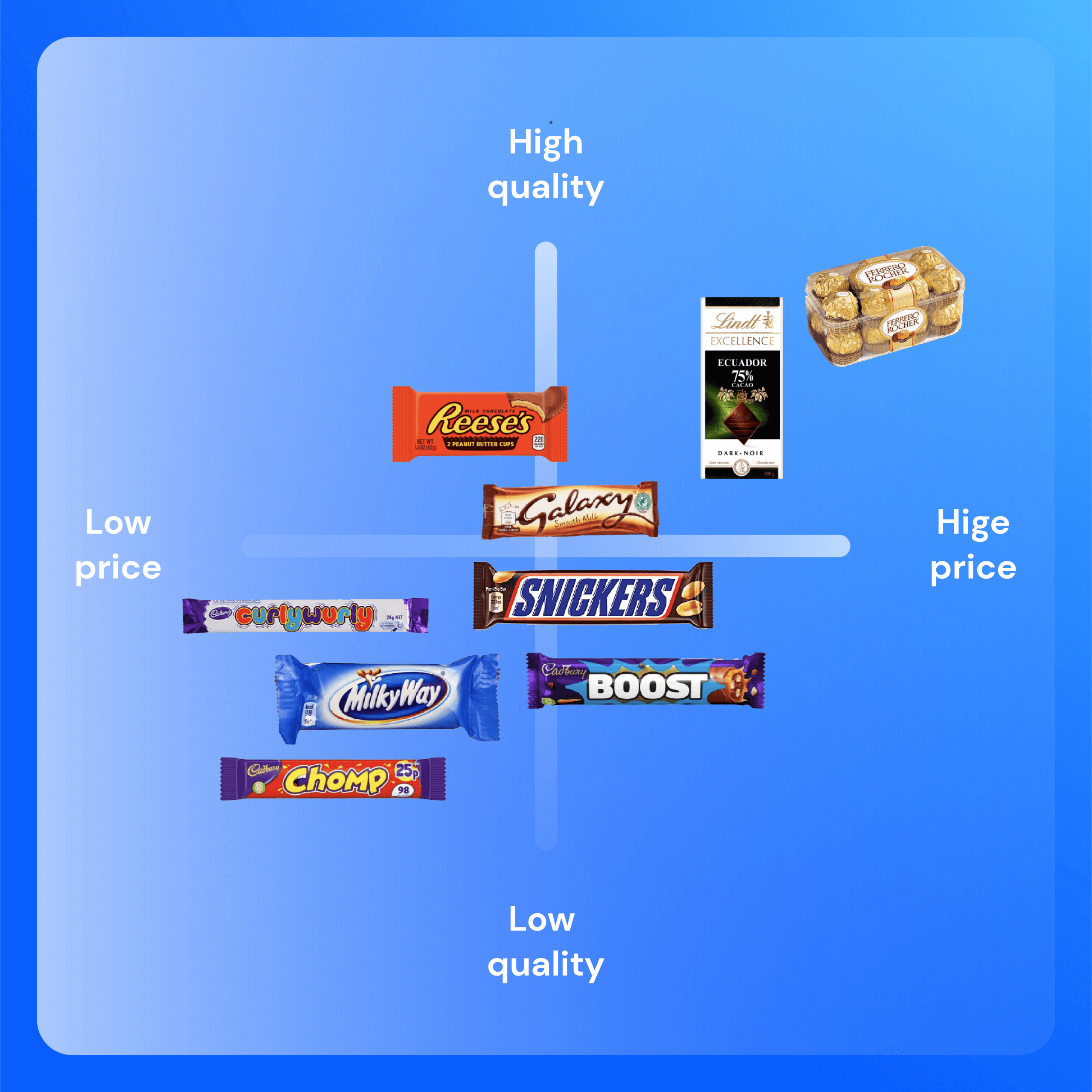 competitive matrix