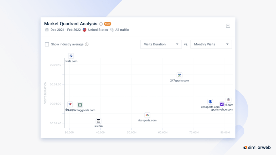 Market quadrant analysis matrix on Similarweb.