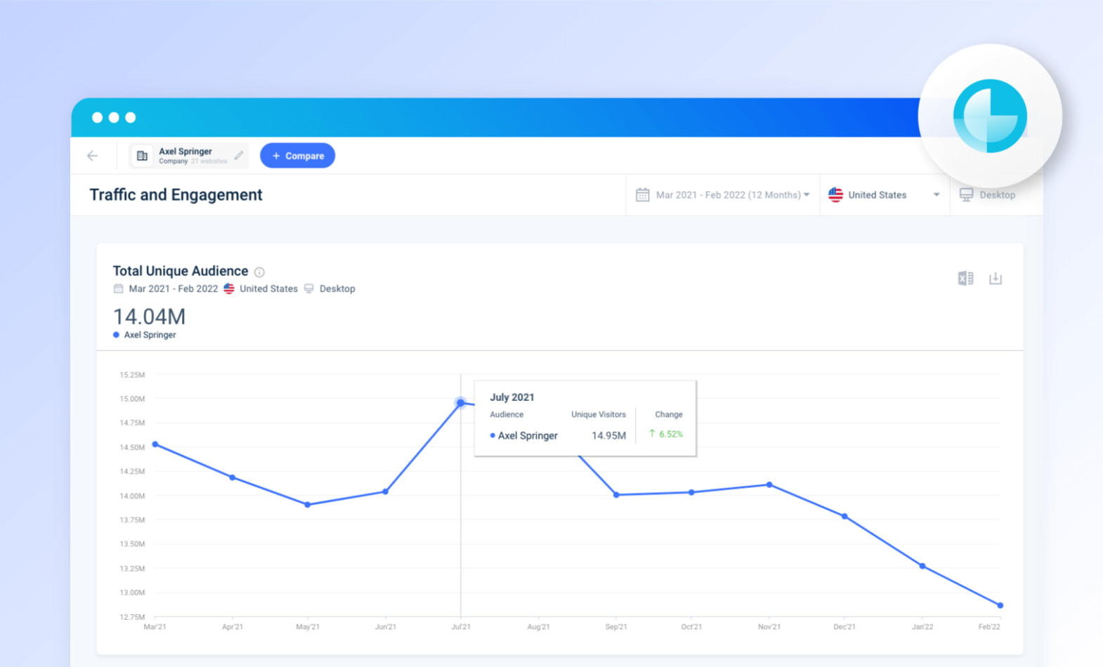 Fresh Updates: Analyze entire companies with Company Analysis plus new ways to calculate market potential