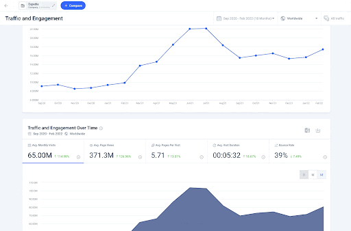 Build an in-depth view of any company’s digital footprint
