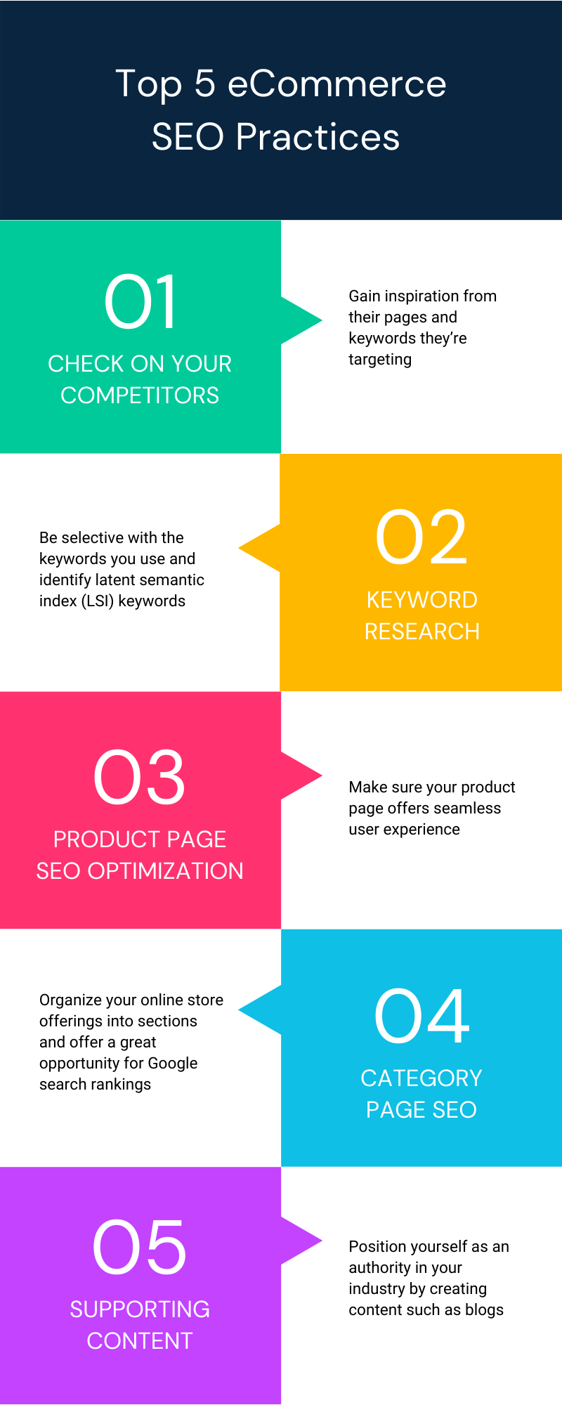5 eCommerce SEO tips.