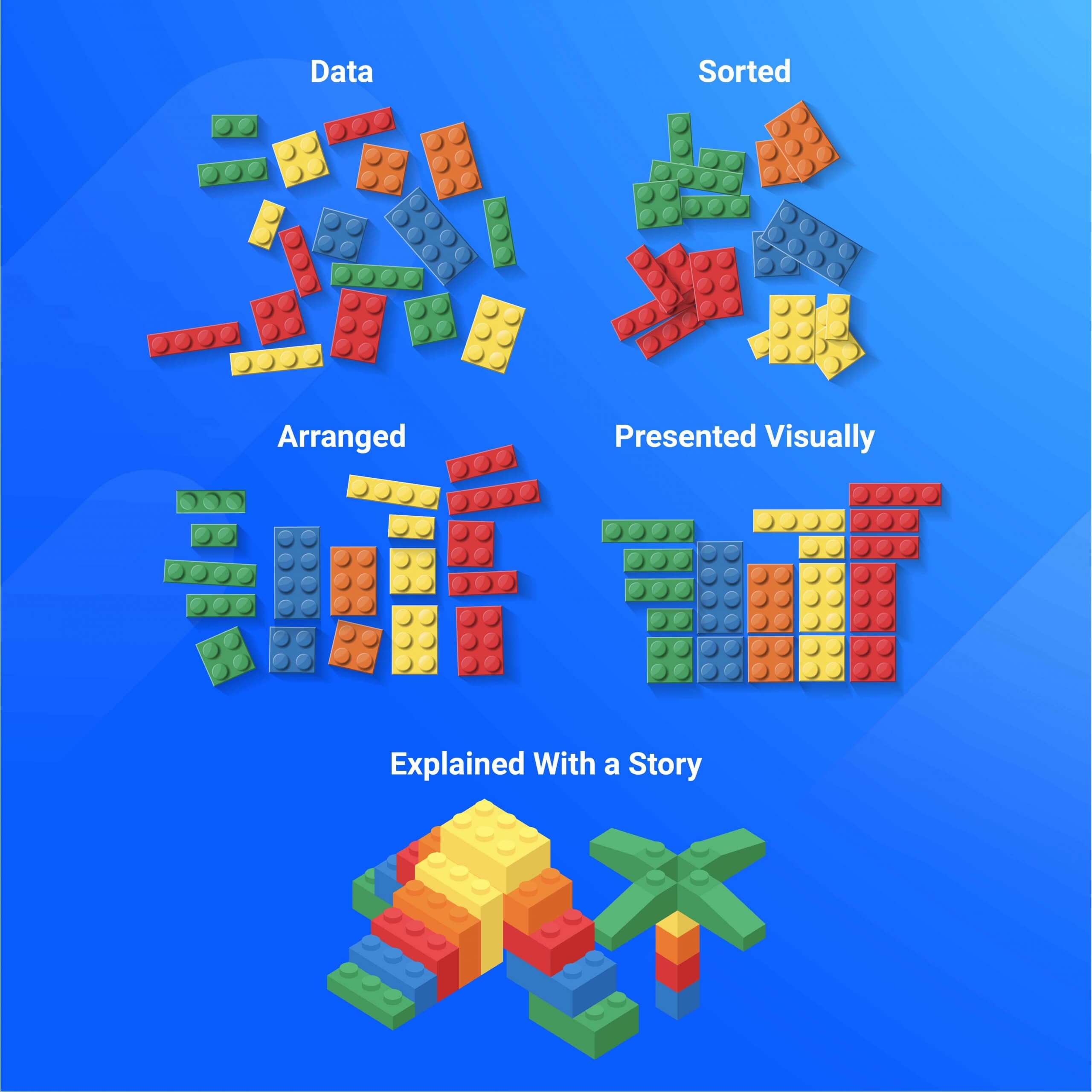 Lego images showing that a story can put all the pieces of your presentation together.