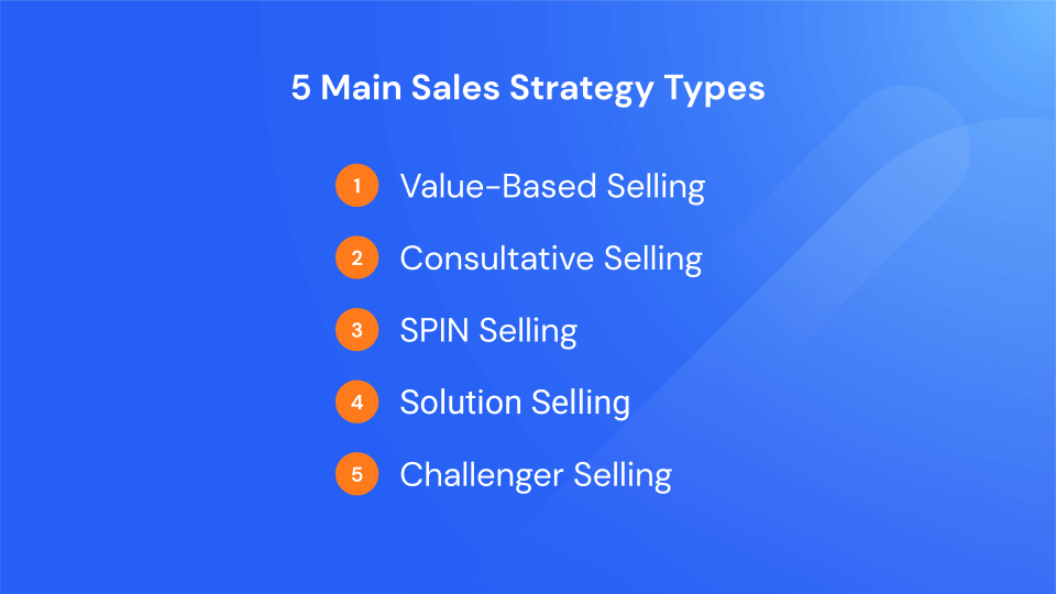 types of sales strategies: 5 examples