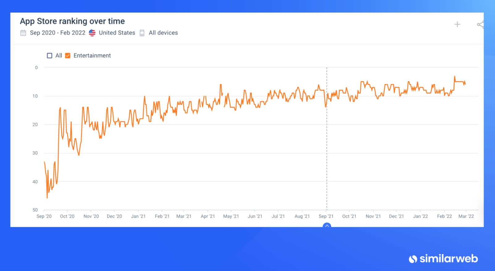 Peacock app store ranking over time