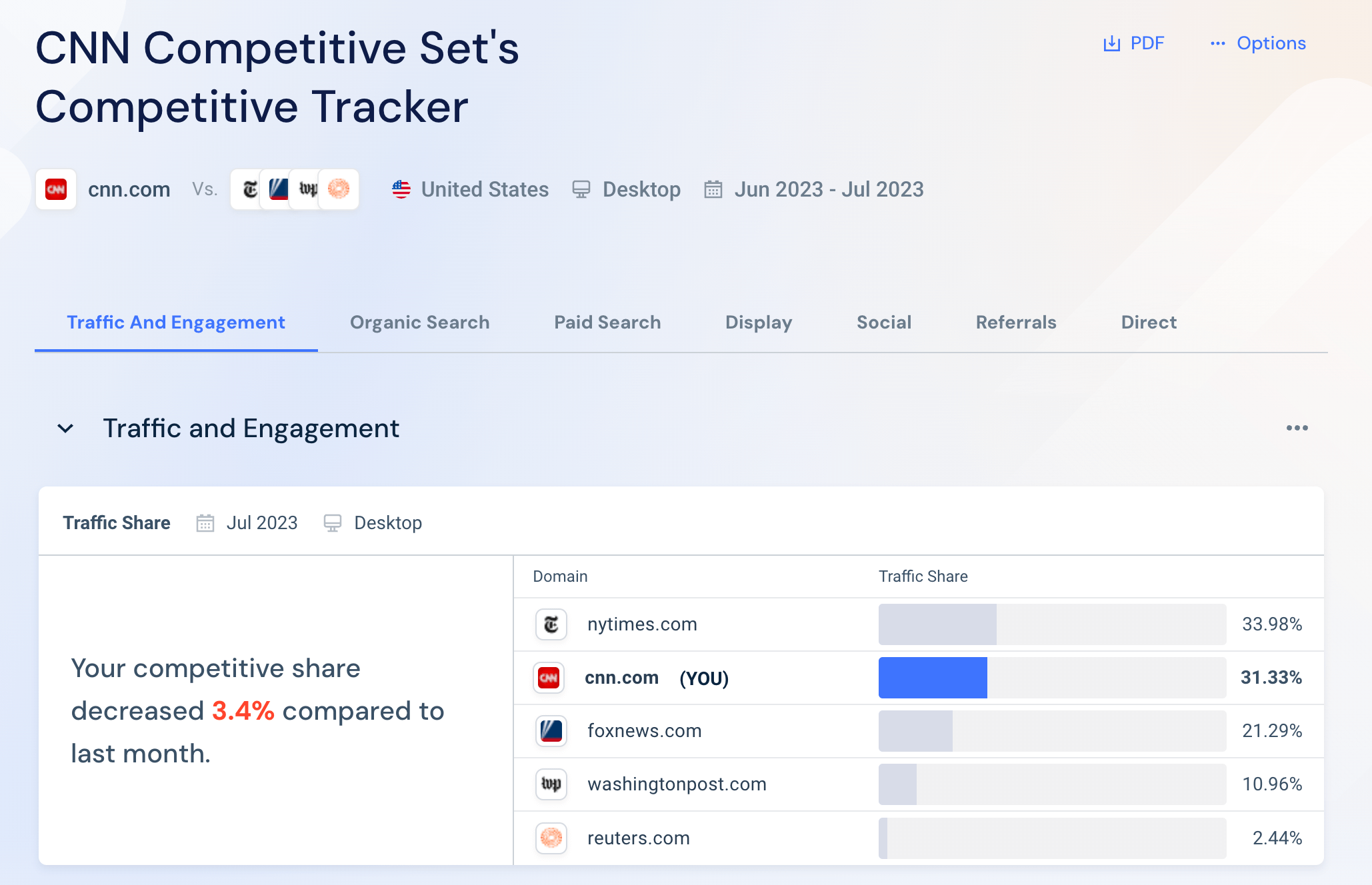 Competitive set tracker tool