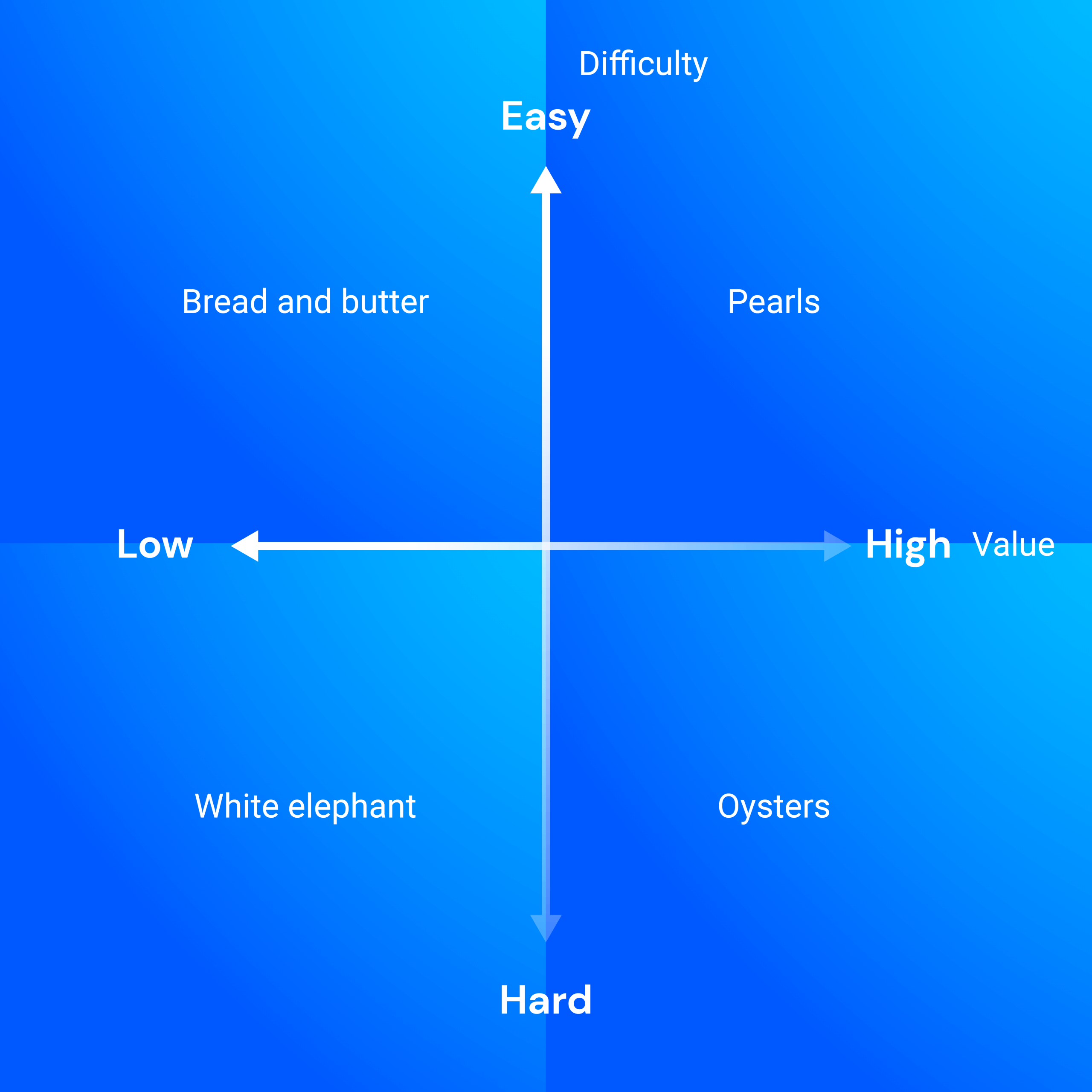 Tons of ideas for analyzing your data.