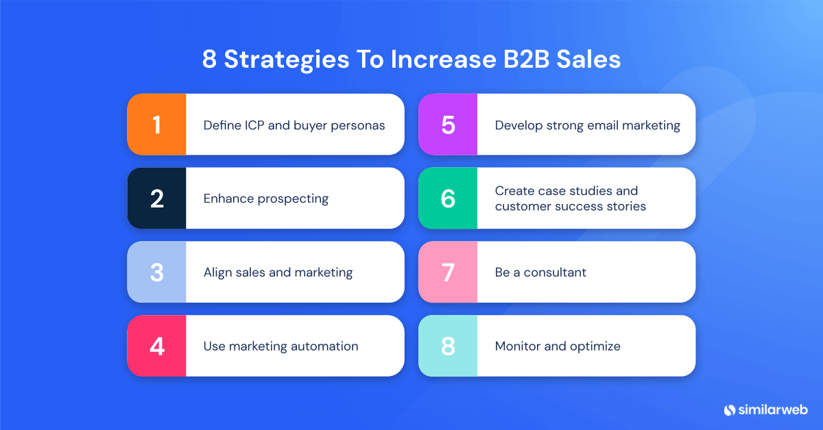 8 strategies to increase sales