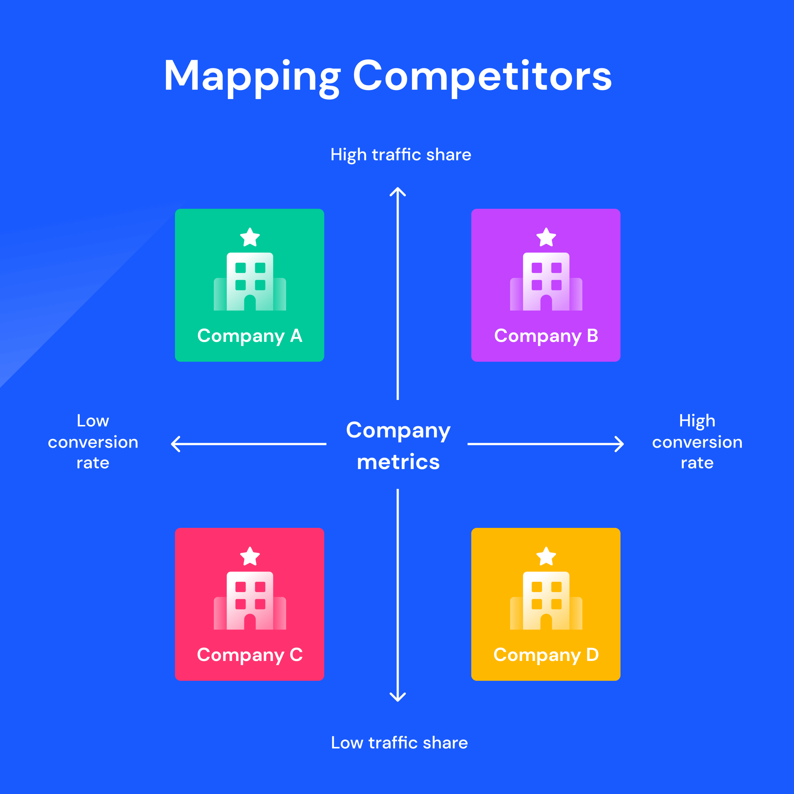 Market map illustration