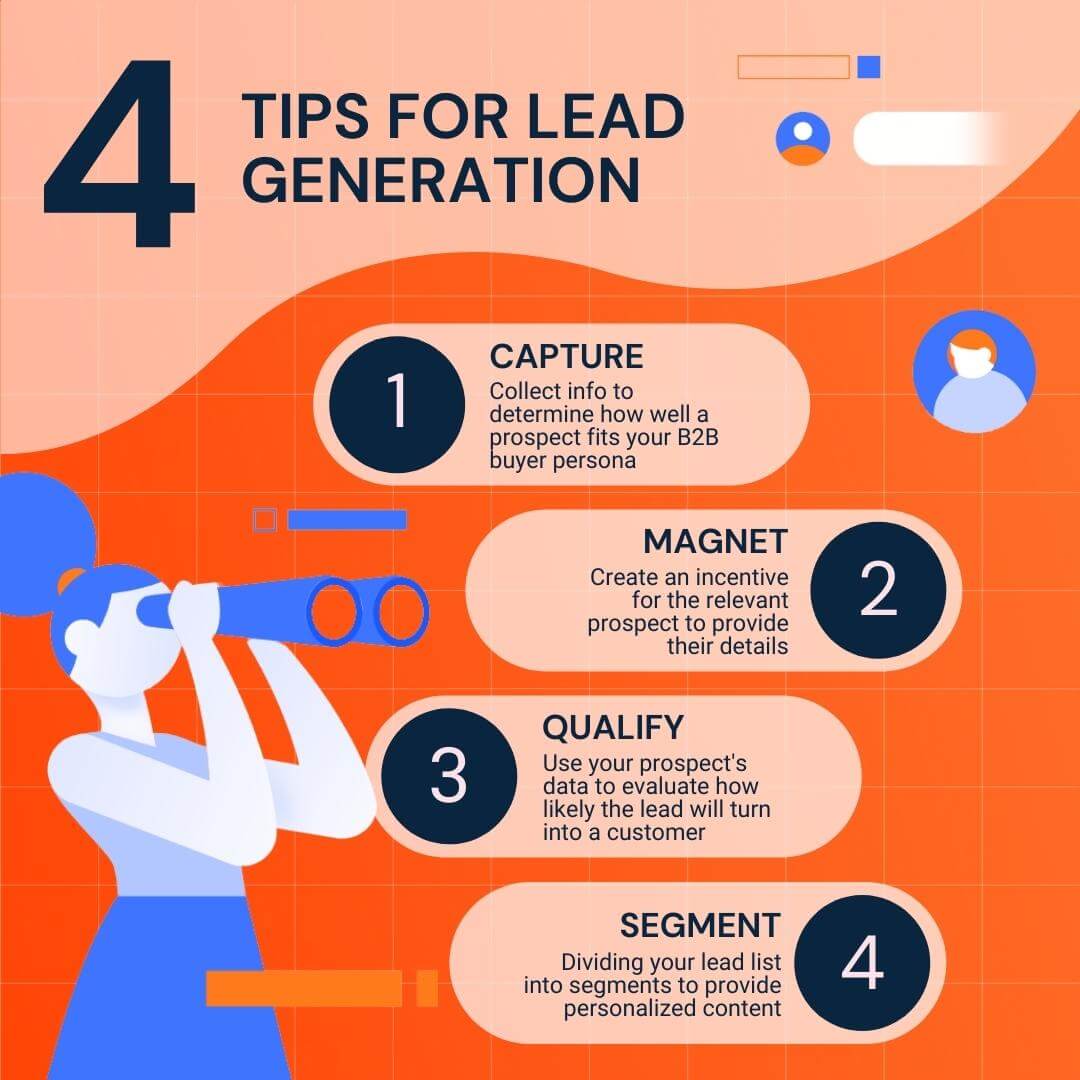 Leadgenerierung Strategie