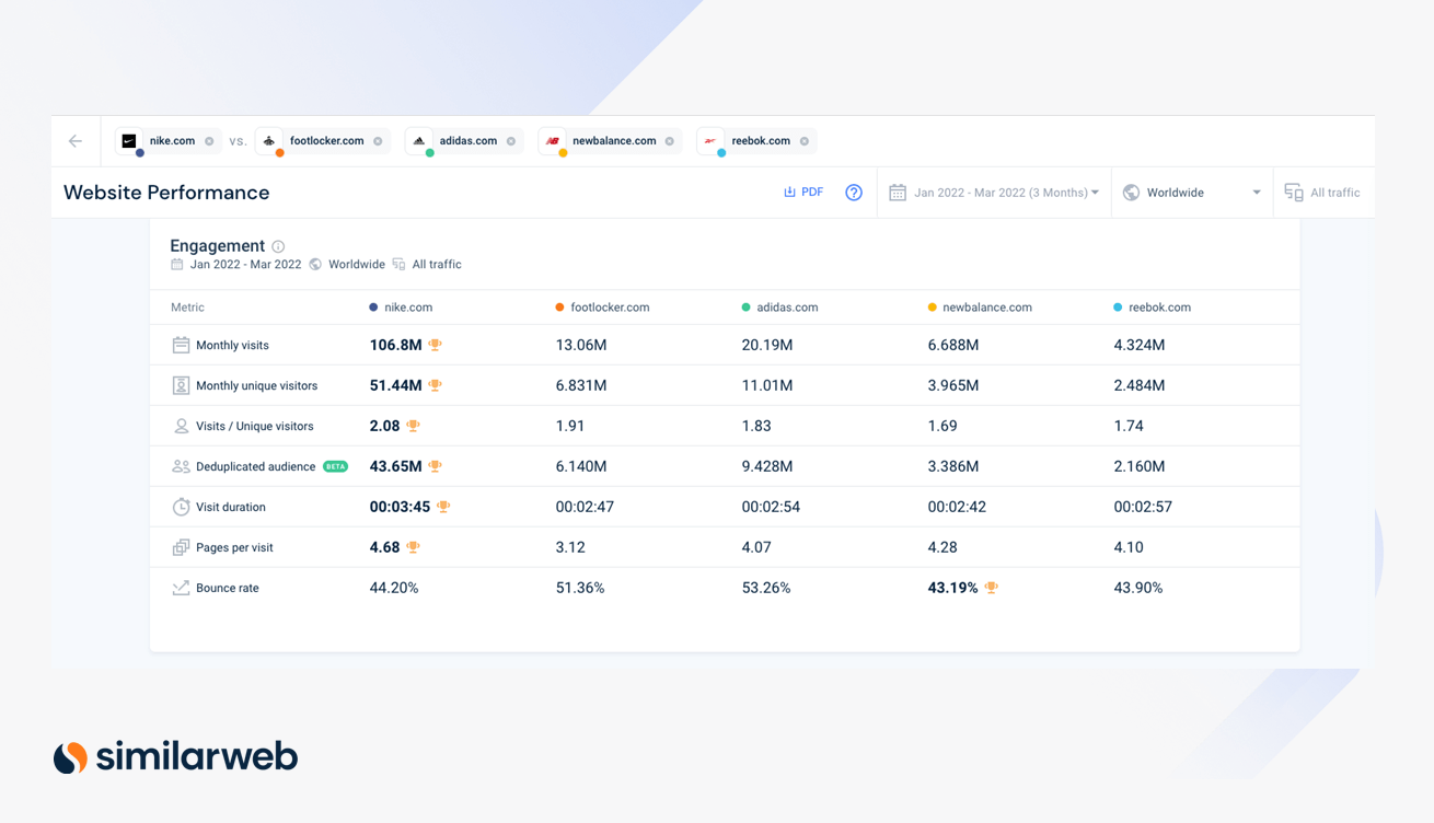 Benchmarking question metrics.