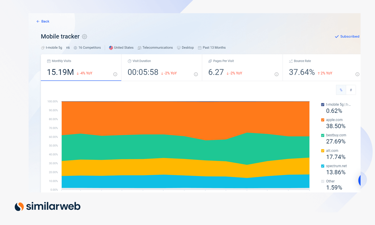 Similarweb mobile tracker.