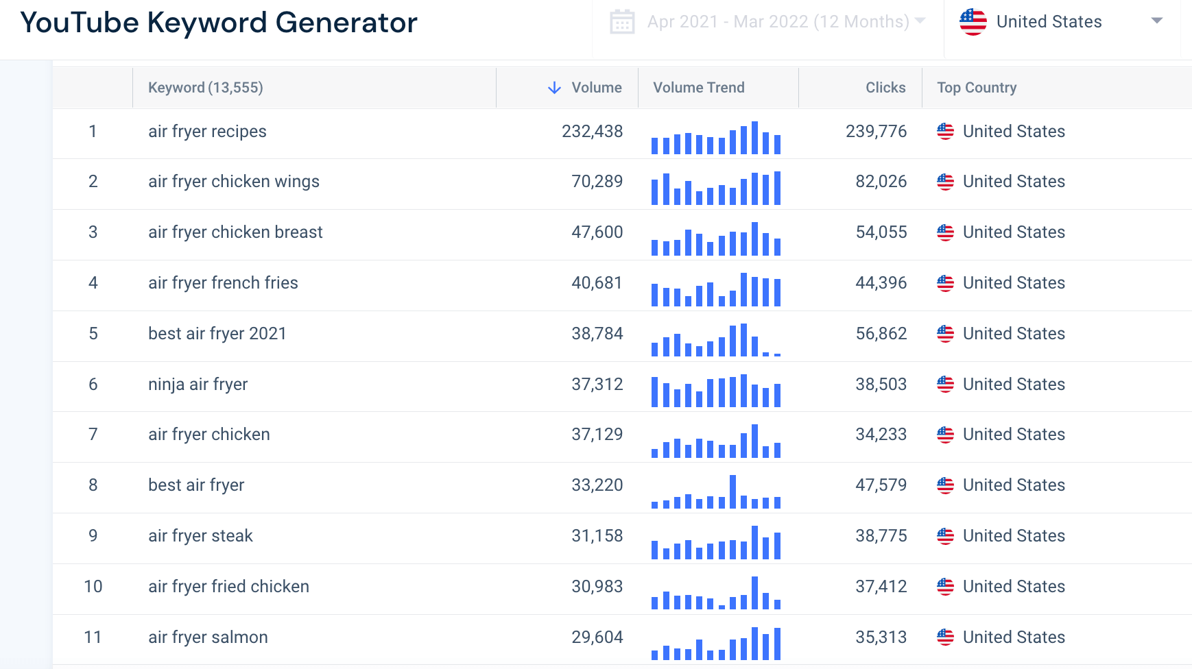 Similarweb YouTube keyword generator results page