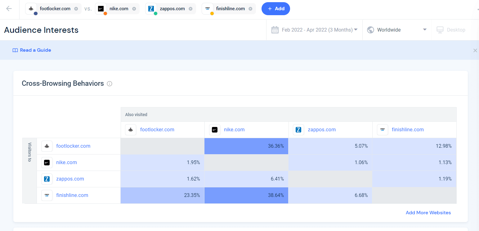 Similarweb audience interests.